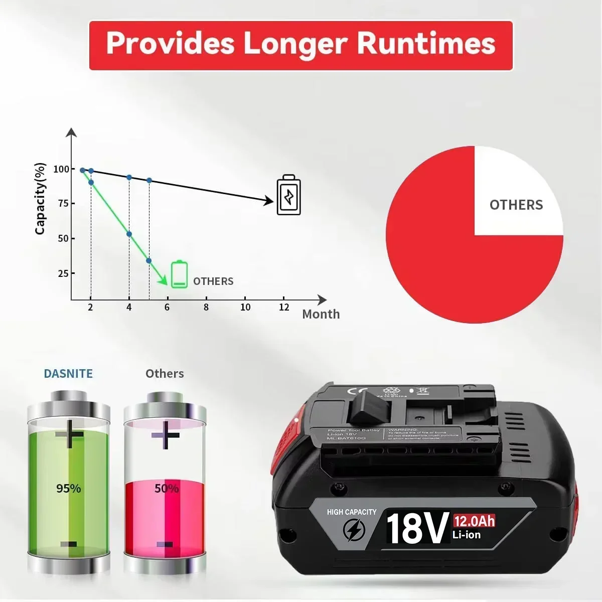 オリジナル 18V バッテリー 8.0/10.0/12.0A - Bosch Drill Gsb 18V のレビューと価格